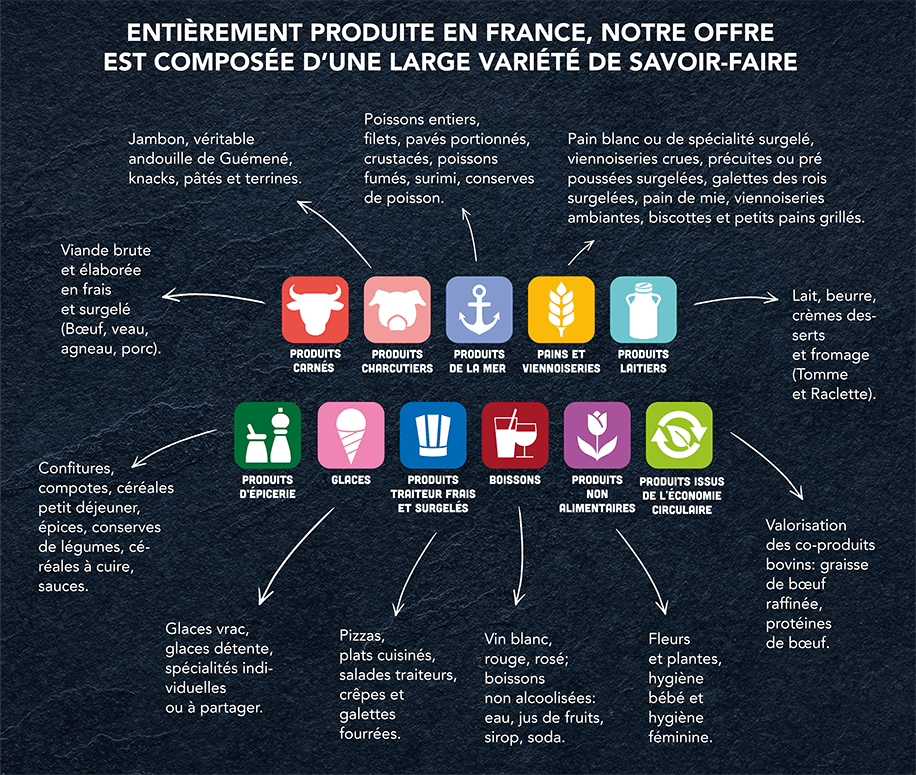 l'offre Agromousquetaires Professionnels