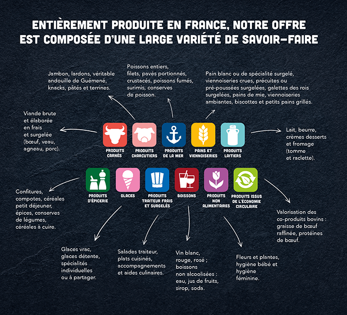 Présentation des savoir-faire d'Agromousquetaires Professionnels