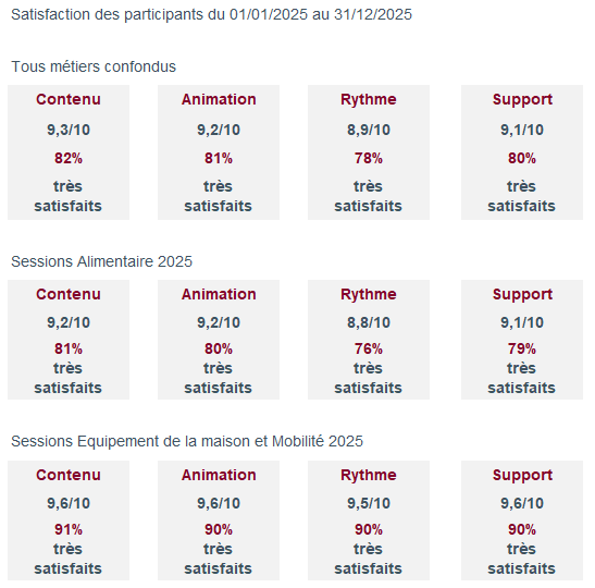 Taux satisfaction parcours